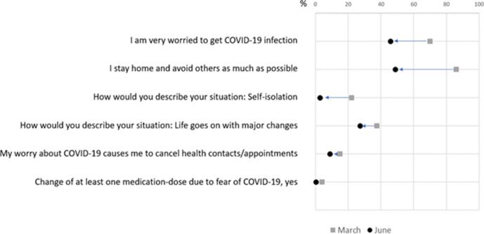 https://cdn.ncbi.nlm.nih.gov/pmc/blobs/e05d/7813303/f73133e8dafe/rmdopen-2020-001505f02.jpg