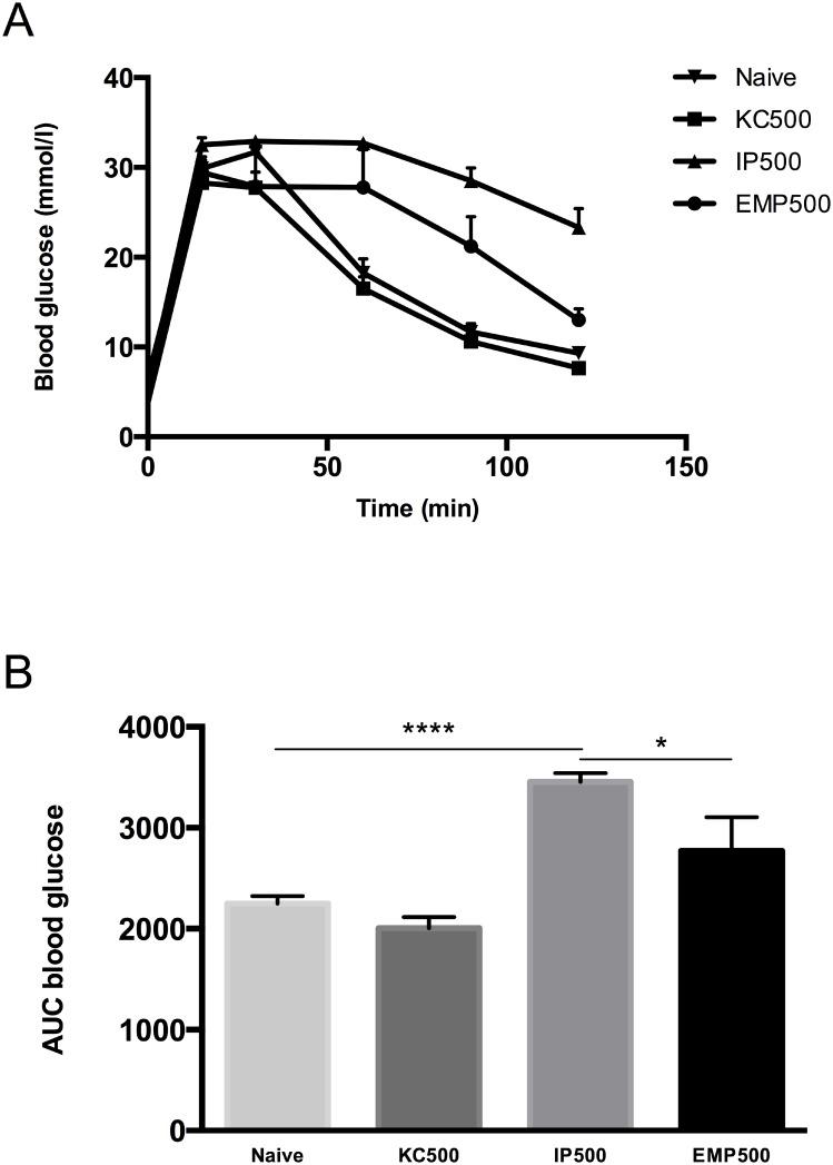 https://cdn.ncbi.nlm.nih.gov/pmc/blobs/e064/4881949/6586afb3e829/pone.0156053.g003.jpg