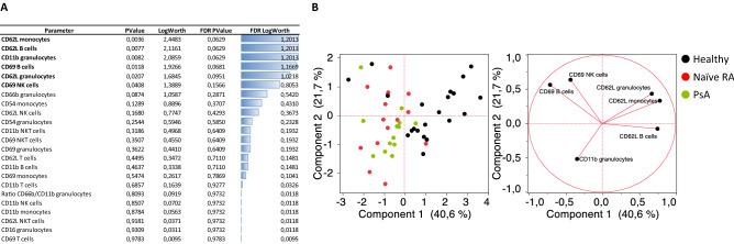 https://cdn.ncbi.nlm.nih.gov/pmc/blobs/e065/9288473/0d356dafc7c6/41598_2022_16622_Fig1_HTML.jpg