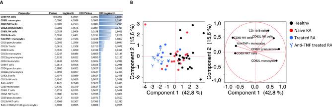 https://cdn.ncbi.nlm.nih.gov/pmc/blobs/e065/9288473/c36caf2711ce/41598_2022_16622_Fig5_HTML.jpg