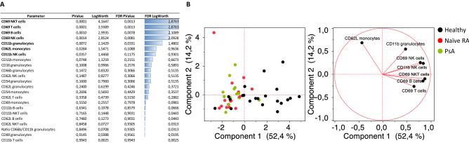 https://cdn.ncbi.nlm.nih.gov/pmc/blobs/e065/9288473/e796b5ba7ddd/41598_2022_16622_Fig3_HTML.jpg