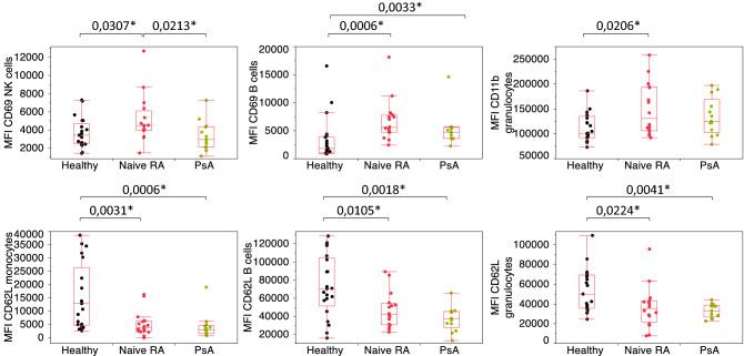 https://cdn.ncbi.nlm.nih.gov/pmc/blobs/e065/9288473/eabb5476910c/41598_2022_16622_Fig2_HTML.jpg