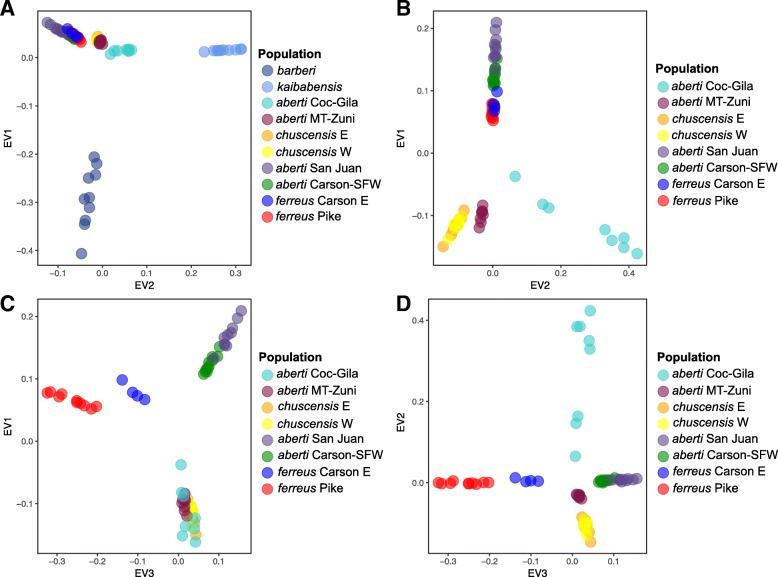 https://cdn.ncbi.nlm.nih.gov/pmc/blobs/e067/6134581/17286b5207ad/12862_2018_1248_Fig3_HTML.jpg