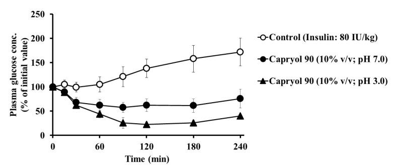 https://cdn.ncbi.nlm.nih.gov/pmc/blobs/e06c/7284608/70e1cf33aca5/pharmaceutics-12-00462-g005.jpg