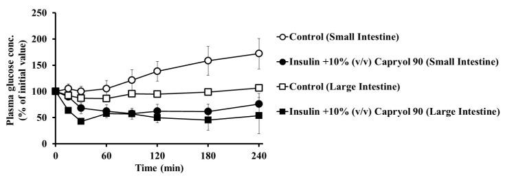 https://cdn.ncbi.nlm.nih.gov/pmc/blobs/e06c/7284608/8e0b673340d9/pharmaceutics-12-00462-g004.jpg