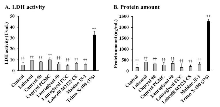 https://cdn.ncbi.nlm.nih.gov/pmc/blobs/e06c/7284608/c50fa2dfd305/pharmaceutics-12-00462-g002.jpg