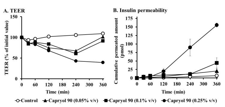 https://cdn.ncbi.nlm.nih.gov/pmc/blobs/e06c/7284608/db194b8e3a67/pharmaceutics-12-00462-g008.jpg