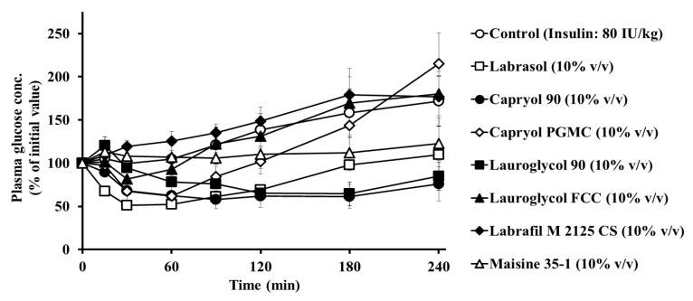 https://cdn.ncbi.nlm.nih.gov/pmc/blobs/e06c/7284608/dcff8aba6eed/pharmaceutics-12-00462-g001.jpg