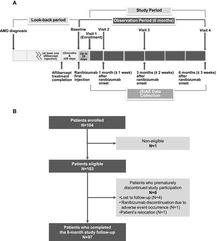 https://cdn.ncbi.nlm.nih.gov/pmc/blobs/e06c/9380822/15b0e889cbda/OPTH-16-2579-g0001.jpg