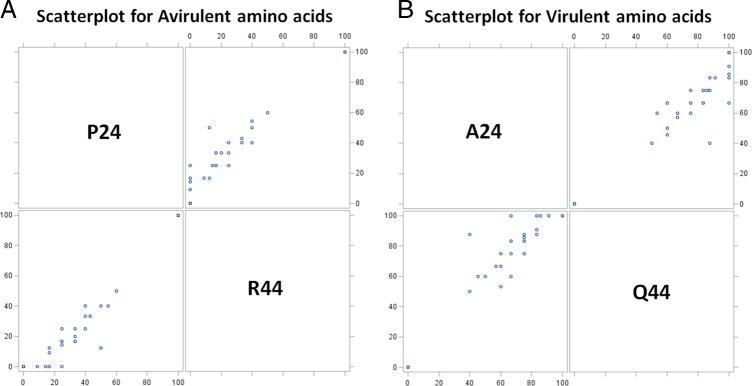 https://cdn.ncbi.nlm.nih.gov/pmc/blobs/e06d/6909392/30d4147fe291/jofnem-51-069-g003.jpg