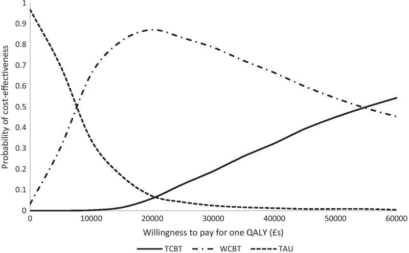 https://cdn.ncbi.nlm.nih.gov/pmc/blobs/e06f/8261920/8d9270f4e9cb/12876_2021_1848_Fig3_HTML.jpg