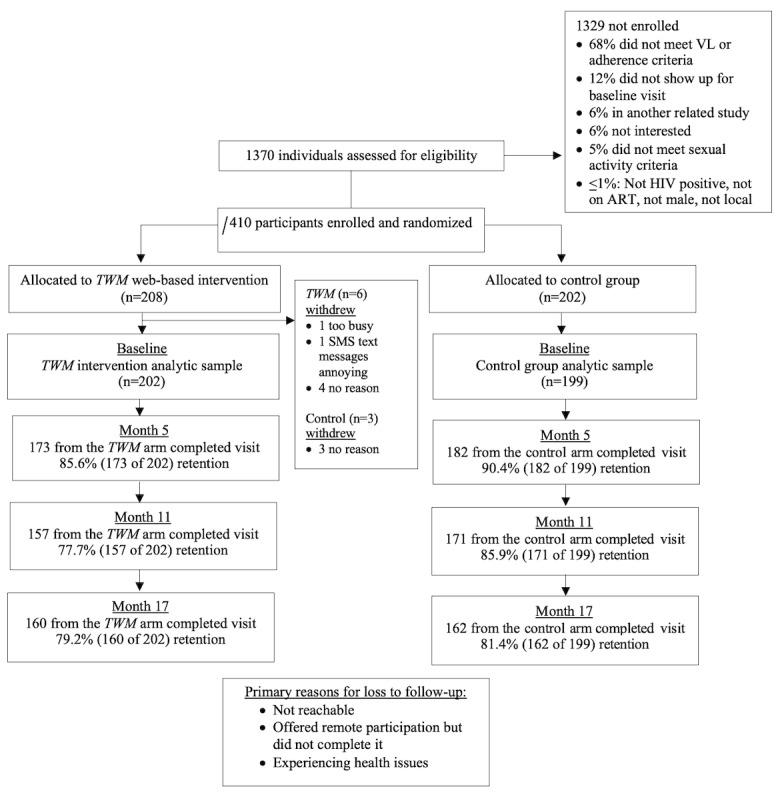 https://cdn.ncbi.nlm.nih.gov/pmc/blobs/e071/11474139/38e4ff8b2ad7/jmir_v26i1e53819_fig1.jpg