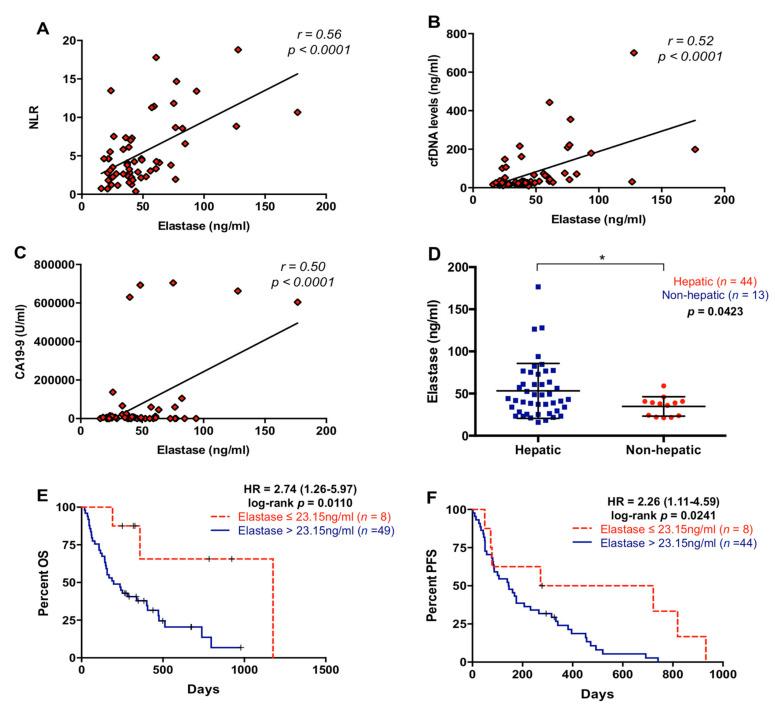 https://cdn.ncbi.nlm.nih.gov/pmc/blobs/e074/7998484/4ab2c1556606/cancers-13-01210-g006.jpg