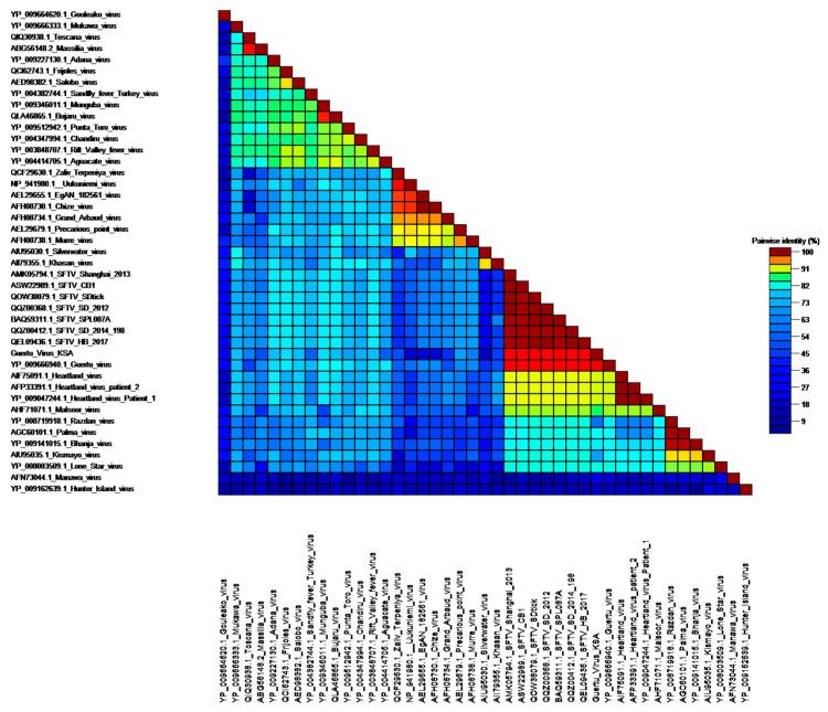 https://cdn.ncbi.nlm.nih.gov/pmc/blobs/e078/8310382/4cd18be5e75e/viruses-13-01396-g004.jpg