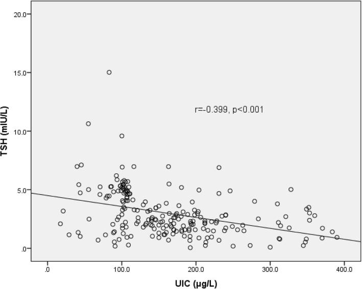 https://cdn.ncbi.nlm.nih.gov/pmc/blobs/e079/6615089/7ece97879f91/13044_2019_67_Fig1_HTML.jpg