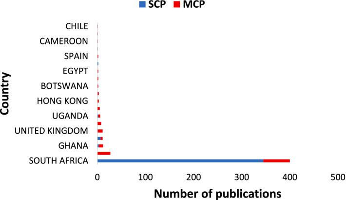https://cdn.ncbi.nlm.nih.gov/pmc/blobs/e07a/11225939/5f3163c2ca0d/fpsyg-15-1384362-g005.jpg