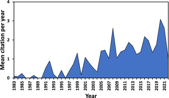 https://cdn.ncbi.nlm.nih.gov/pmc/blobs/e07a/11225939/b4d8083eae25/fpsyg-15-1384362-g002.jpg