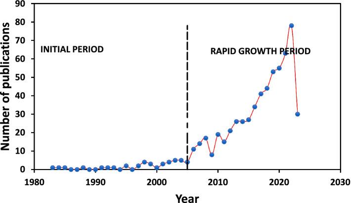 https://cdn.ncbi.nlm.nih.gov/pmc/blobs/e07a/11225939/cfa0e609723d/fpsyg-15-1384362-g001.jpg
