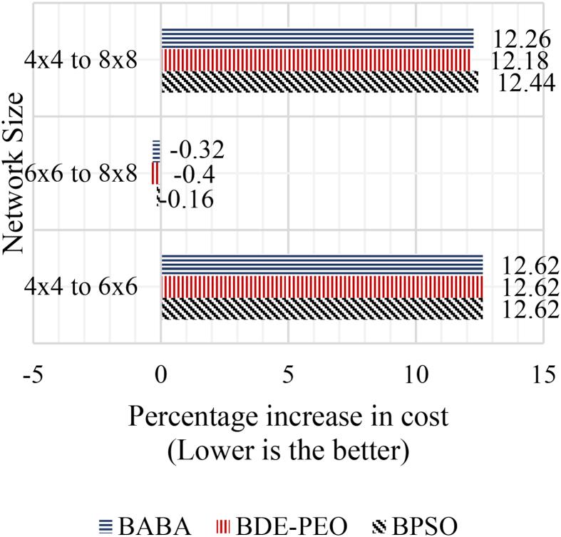 https://cdn.ncbi.nlm.nih.gov/pmc/blobs/e07b/6475638/238bd1a9e6d9/gr13.jpg