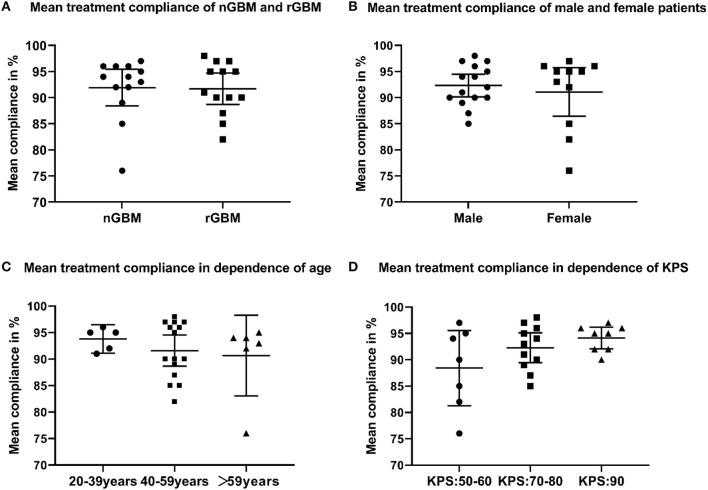 https://cdn.ncbi.nlm.nih.gov/pmc/blobs/e07b/9869119/24483abb8a8f/fneur-13-1042888-g0004.jpg