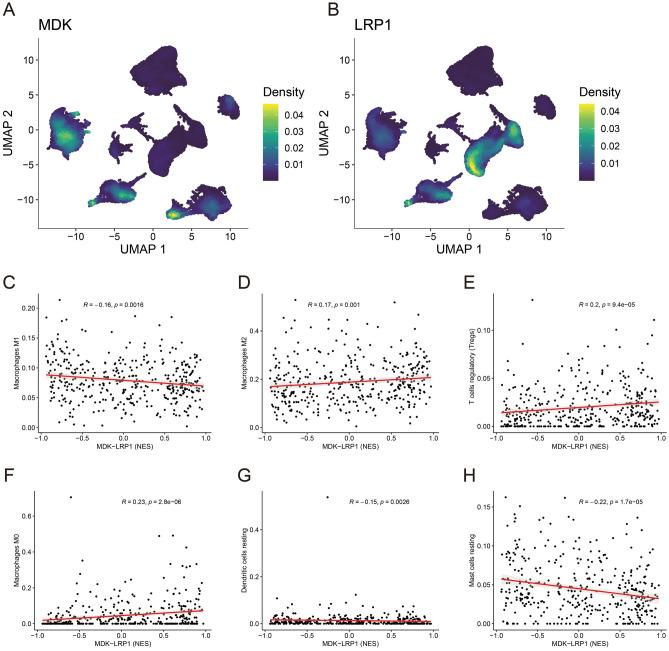 https://cdn.ncbi.nlm.nih.gov/pmc/blobs/e082/11303797/a8e24a9411c1/41598_2024_69183_Fig7_HTML.jpg
