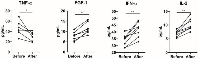 https://cdn.ncbi.nlm.nih.gov/pmc/blobs/e082/9298496/7351cda237eb/fphys-13-855133-g003.jpg