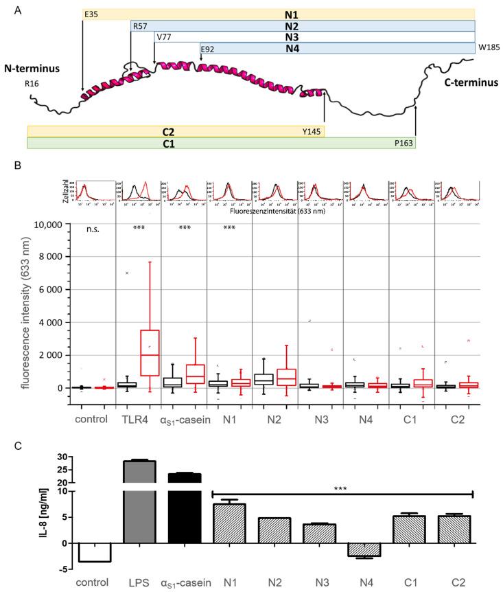 https://cdn.ncbi.nlm.nih.gov/pmc/blobs/e085/10855866/bcdf754811f2/ijms-25-01743-g009.jpg