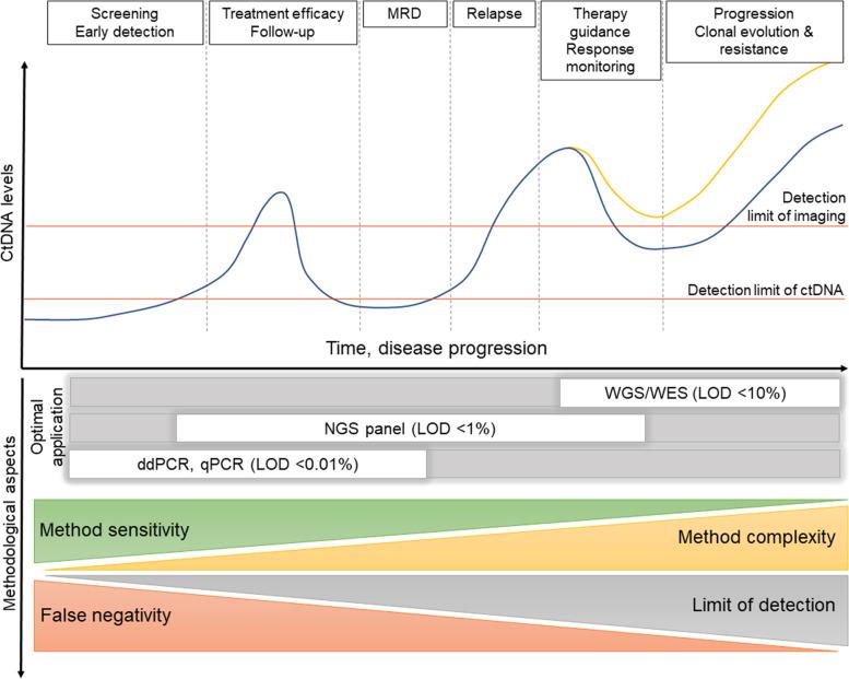 https://cdn.ncbi.nlm.nih.gov/pmc/blobs/e086/9862574/a8a2d54c1856/12943_2022_1710_Fig4_HTML.jpg