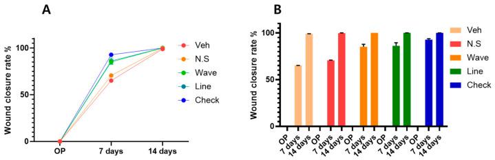 https://cdn.ncbi.nlm.nih.gov/pmc/blobs/e087/12026865/91171179da99/gels-11-00239-g001.jpg