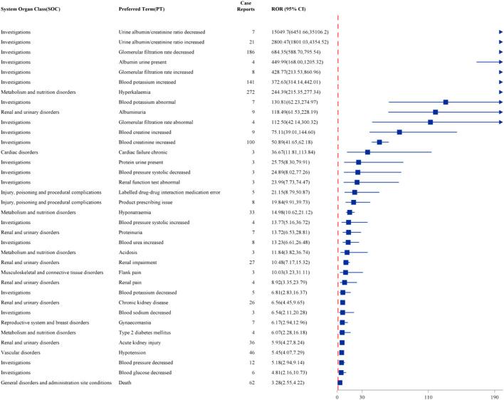 https://cdn.ncbi.nlm.nih.gov/pmc/blobs/e087/12367681/4cebfd9e40d8/fphar-16-1545148-g004.jpg