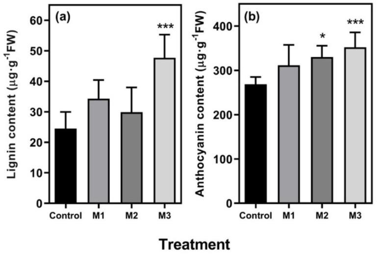 https://cdn.ncbi.nlm.nih.gov/pmc/blobs/e088/7238239/1cf72a74be95/plants-09-00447-g002.jpg