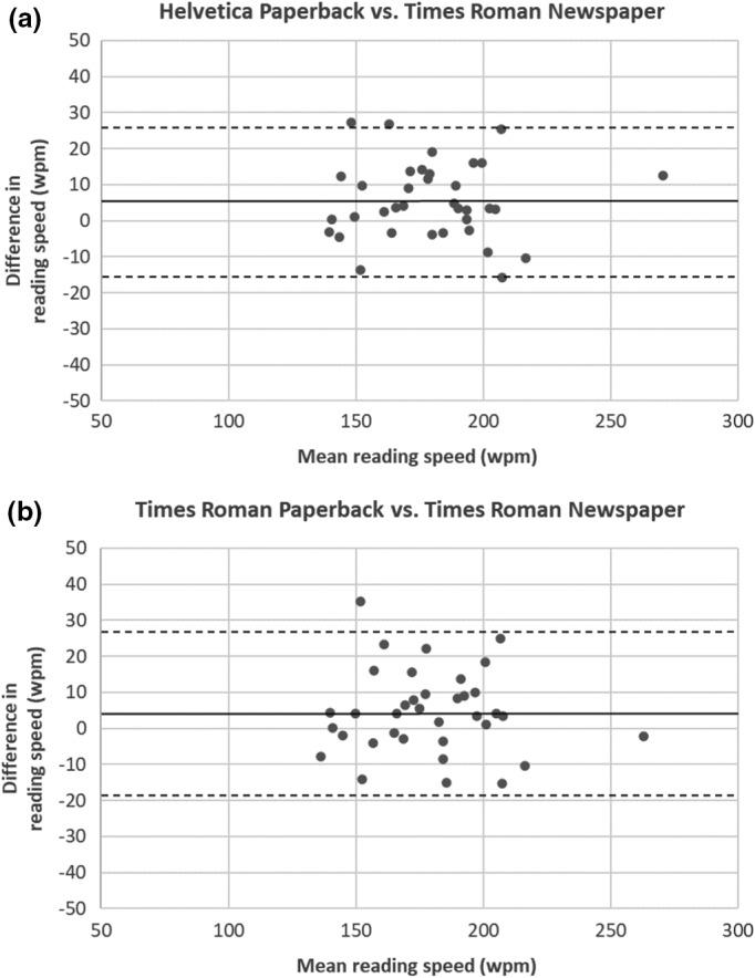 https://cdn.ncbi.nlm.nih.gov/pmc/blobs/e088/9804255/5bbf04a6bd69/OPO-42-1180-g003.jpg