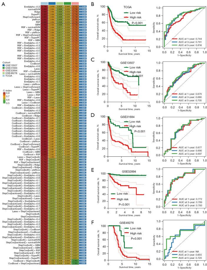 https://cdn.ncbi.nlm.nih.gov/pmc/blobs/e089/11291408/34c65b911d6b/tau-13-07-1104-f2.jpg