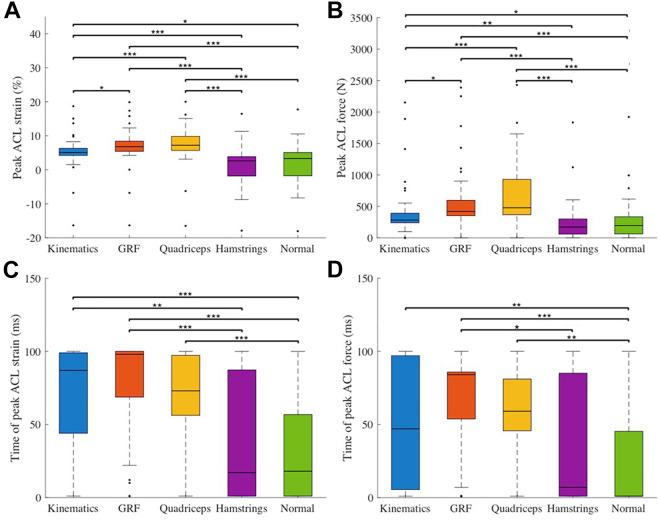 https://cdn.ncbi.nlm.nih.gov/pmc/blobs/e089/8485303/3fb58d0ed1d3/10.1177_23259671211034487-fig3.jpg
