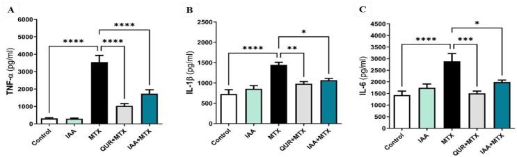 https://cdn.ncbi.nlm.nih.gov/pmc/blobs/e08b/12195934/c0c6b47c1e11/pharmaceuticals-18-00828-g003.jpg