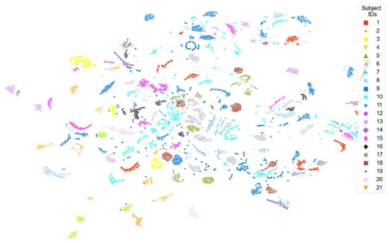https://cdn.ncbi.nlm.nih.gov/pmc/blobs/e08b/9002976/74db99b8817e/sensors-22-02789-g009.jpg