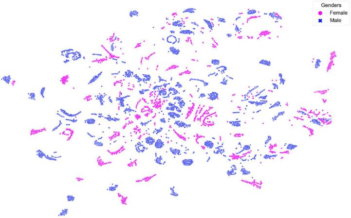 https://cdn.ncbi.nlm.nih.gov/pmc/blobs/e08b/9002976/8fddc3459039/sensors-22-02789-g010.jpg