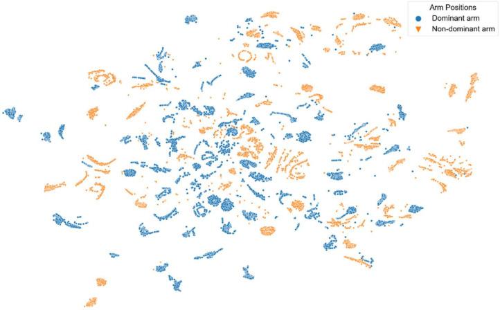 https://cdn.ncbi.nlm.nih.gov/pmc/blobs/e08b/9002976/bfd653e48f5d/sensors-22-02789-g011.jpg