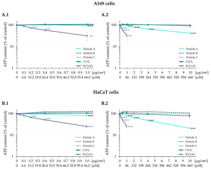 https://cdn.ncbi.nlm.nih.gov/pmc/blobs/e08d/9029936/79802a1cec0d/nanomaterials-12-01294-g002.jpg