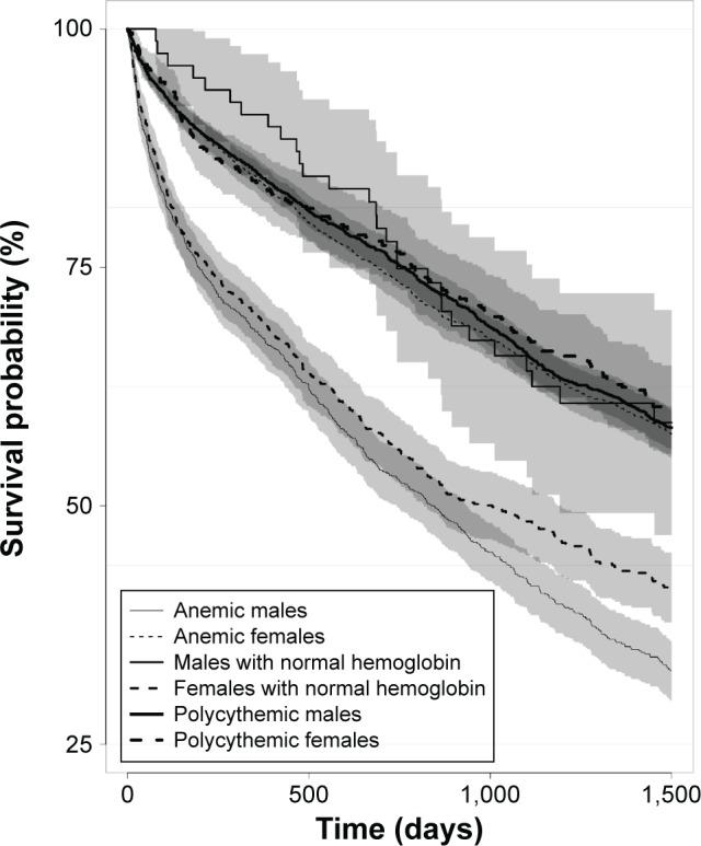 https://cdn.ncbi.nlm.nih.gov/pmc/blobs/e08f/5108499/43fbd571ea39/copd-11-2813Fig3.jpg