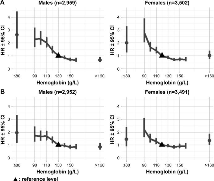 https://cdn.ncbi.nlm.nih.gov/pmc/blobs/e08f/5108499/4dd538d29c53/copd-11-2813Fig2.jpg