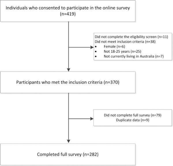 https://cdn.ncbi.nlm.nih.gov/pmc/blobs/e090/5675273/daff7864ad0f/10.1177_1557988316680936-fig1.jpg