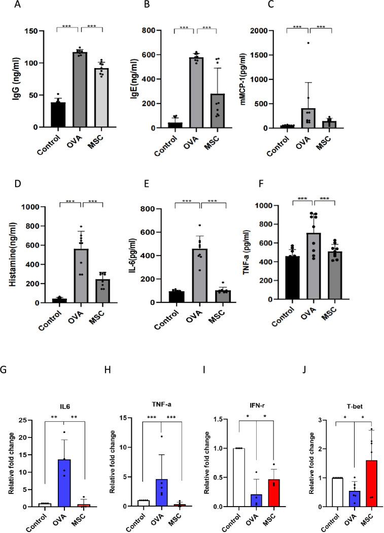 https://cdn.ncbi.nlm.nih.gov/pmc/blobs/e092/12106652/9f942b7c6ea0/41598_2025_3563_Fig2_HTML.jpg