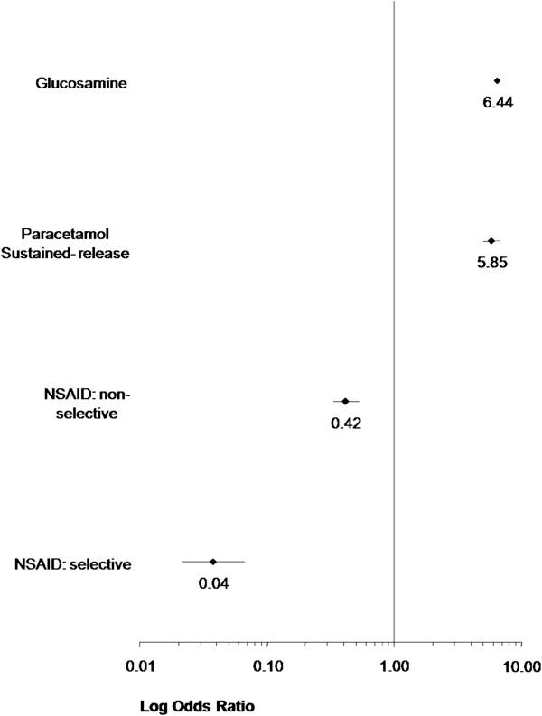 https://cdn.ncbi.nlm.nih.gov/pmc/blobs/e094/3660275/004b42afc91b/1471-2474-14-160-1.jpg