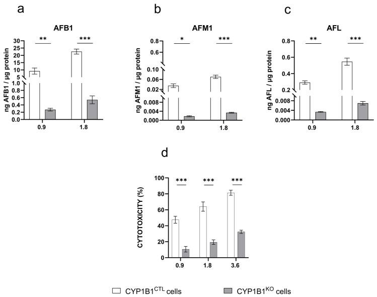 https://cdn.ncbi.nlm.nih.gov/pmc/blobs/e095/12197428/29e266556634/toxins-17-00294-g003.jpg