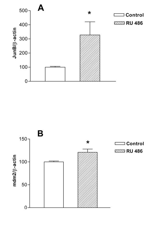 https://cdn.ncbi.nlm.nih.gov/pmc/blobs/e099/149417/7b3229b0ea90/1476-4598-2-3-2.jpg