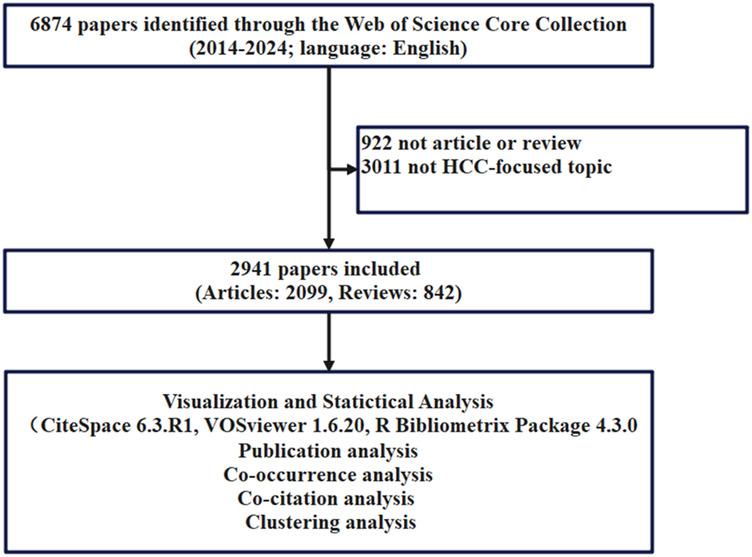 https://cdn.ncbi.nlm.nih.gov/pmc/blobs/e09b/12009821/5216e2749d0d/fphar-16-1520055-g001.jpg