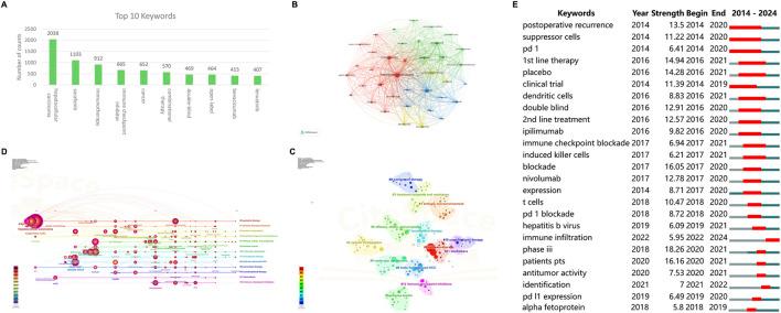 https://cdn.ncbi.nlm.nih.gov/pmc/blobs/e09b/12009821/e0eae58ad4af/fphar-16-1520055-g007.jpg