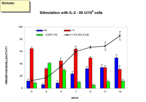https://cdn.ncbi.nlm.nih.gov/pmc/blobs/e09e/122086/b46451beb48e/1471-2172-3-9-3.jpg