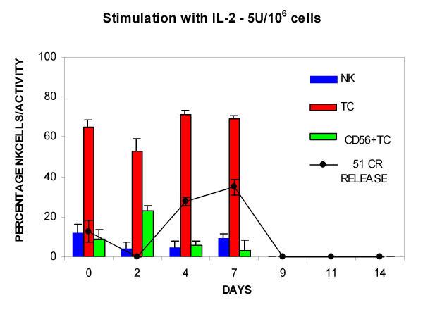https://cdn.ncbi.nlm.nih.gov/pmc/blobs/e09e/122086/c1f07af422d1/1471-2172-3-9-2.jpg